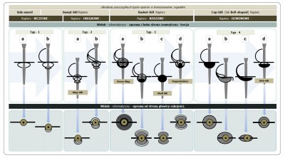 1.rapier.systematyka.JPG